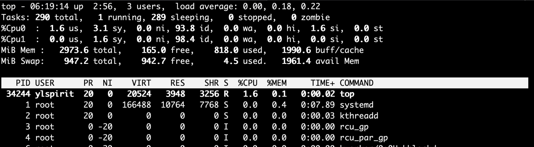 ATOP Linux. Top Linux. Ll Linux. Load average.