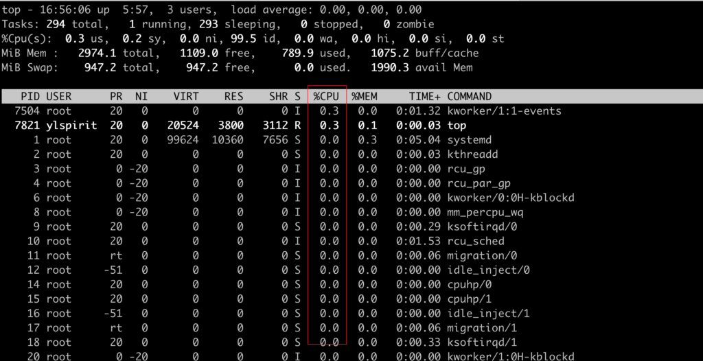 linux cpu memory usage